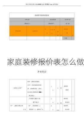 家庭装修报价表怎么做