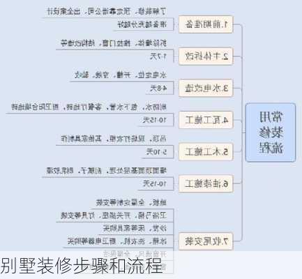 别墅装修步骤和流程-第1张图片-装修知识网