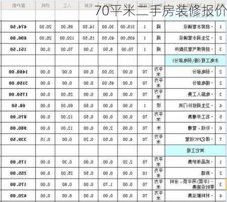 70平米二手房装修报价-第1张图片-装修知识网