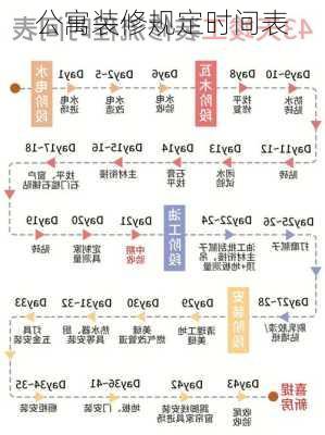 公寓装修规定时间表-第3张图片-装修知识网