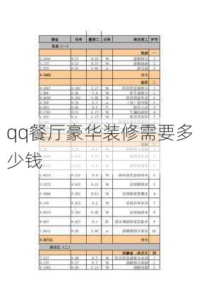 qq餐厅豪华装修需要多少钱-第1张图片-装修知识网