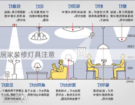 居家装修灯具注意