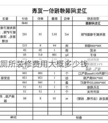 厕所装修费用大概多少钱-第3张图片-装修知识网