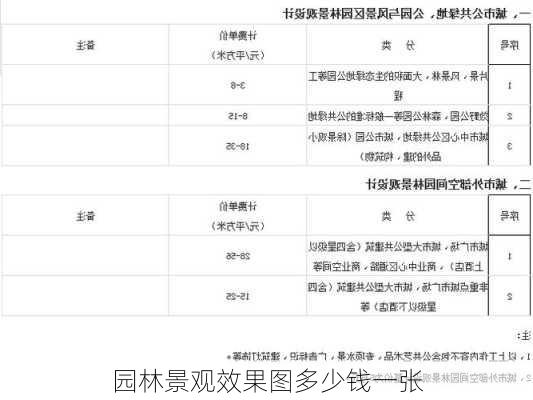 园林景观效果图多少钱一张