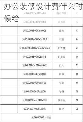 办公装修设计费什么时候给-第2张图片-装修知识网