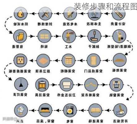 装修步骤和流程图