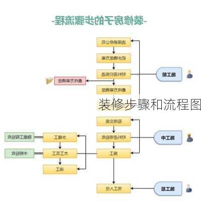 装修步骤和流程图-第2张图片-装修知识网