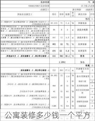 公寓装修多少钱一个平方-第3张图片-装修知识网