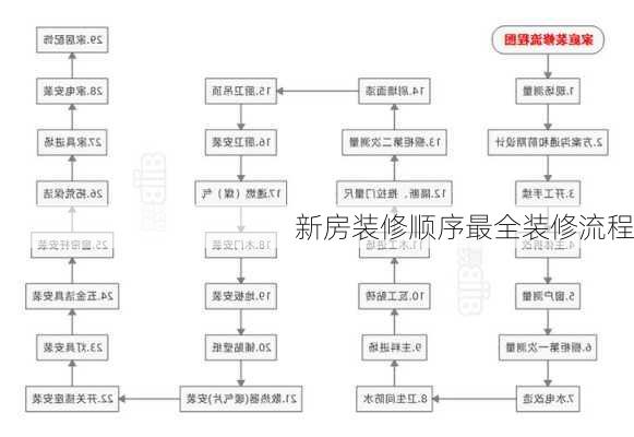 新房装修顺序最全装修流程-第3张图片-装修知识网