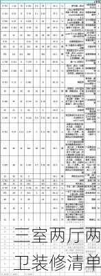 三室两厅两卫装修清单-第2张图片-装修知识网