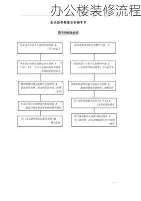 办公楼装修流程-第2张图片-装修知识网