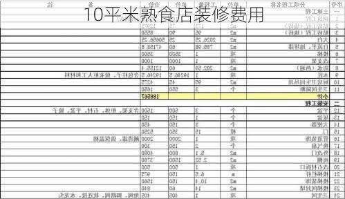 10平米熟食店装修费用-第1张图片-装修知识网