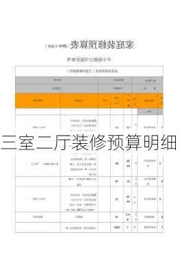 三室二厅装修预算明细-第2张图片-装修知识网