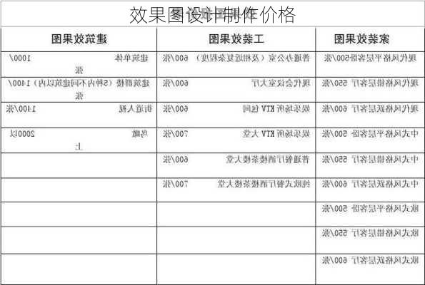 效果图设计制作价格-第1张图片-装修知识网