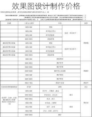 效果图设计制作价格-第2张图片-装修知识网