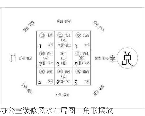 办公室装修风水布局图三角形摆放-第1张图片-装修知识网