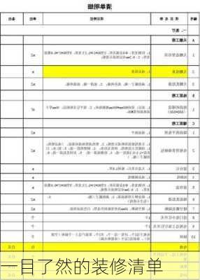 一目了然的装修清单-第3张图片-装修知识网