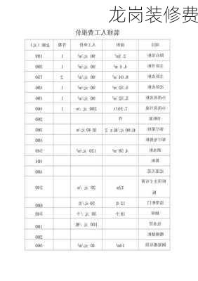 龙岗装修费-第1张图片-装修知识网