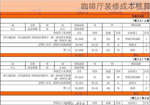 咖啡厅装修成本核算-第3张图片-装修知识网