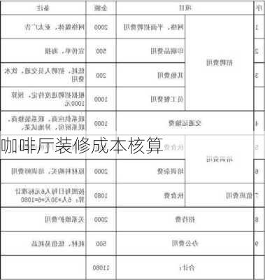 咖啡厅装修成本核算-第2张图片-装修知识网