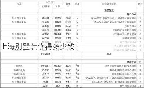 上海别墅装修得多少钱-第3张图片-装修知识网