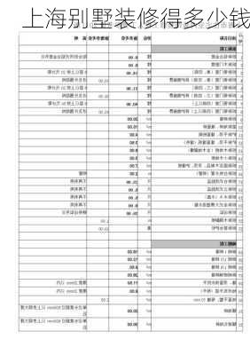 上海别墅装修得多少钱-第2张图片-装修知识网