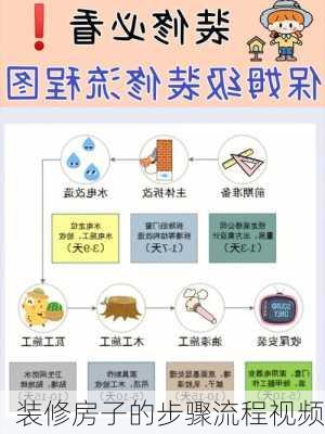 装修房子的步骤流程视频-第3张图片-装修知识网