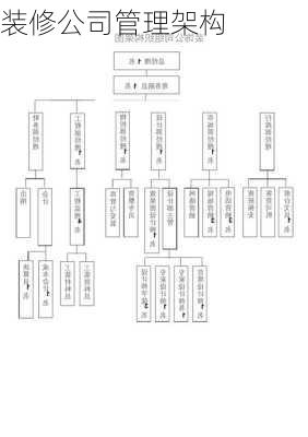 装修公司管理架构