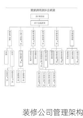 装修公司管理架构-第2张图片-装修知识网