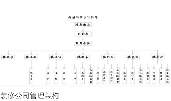 装修公司管理架构-第3张图片-装修知识网