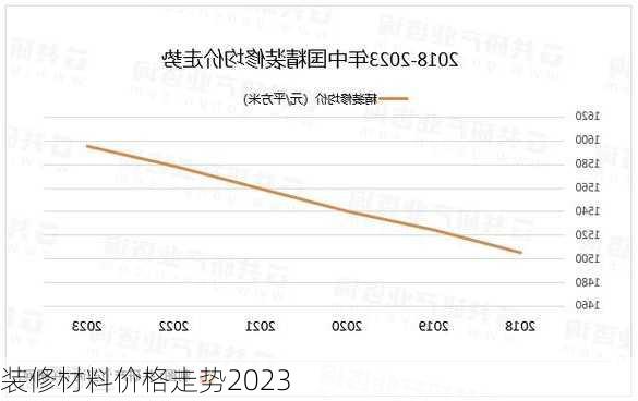 装修材料价格走势2023-第3张图片-装修知识网