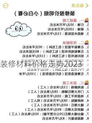 装修材料价格走势2023-第1张图片-装修知识网