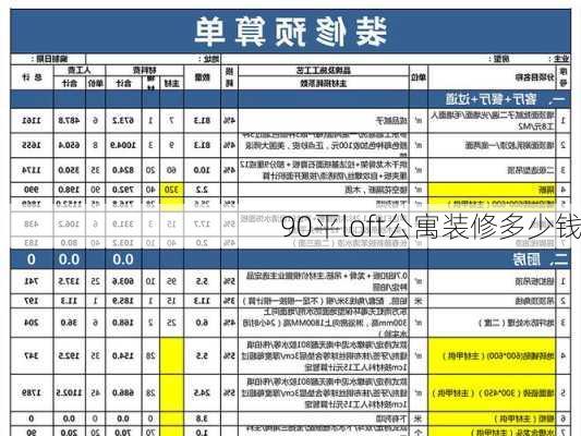 90平loft公寓装修多少钱-第2张图片-装修知识网