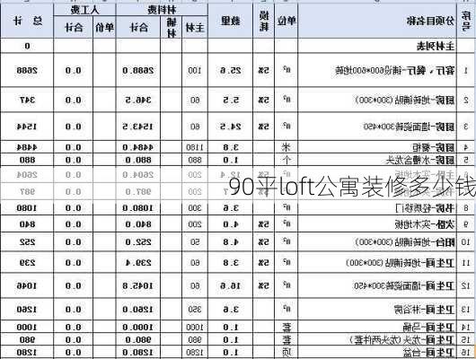 90平loft公寓装修多少钱-第3张图片-装修知识网