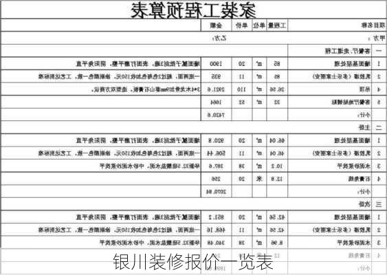 银川装修报价一览表-第3张图片-装修知识网