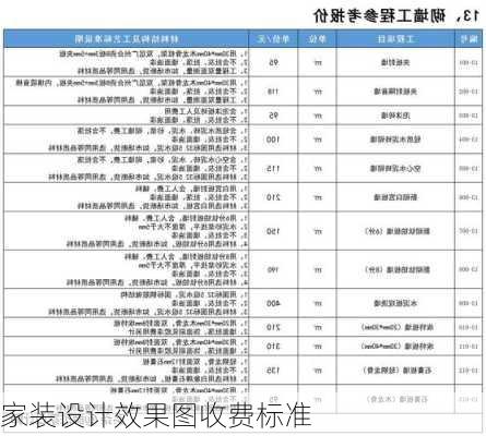 家装设计效果图收费标准-第3张图片-装修知识网