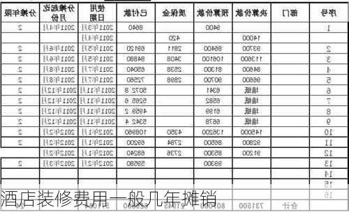 酒店装修费用一般几年摊销-第1张图片-装修知识网