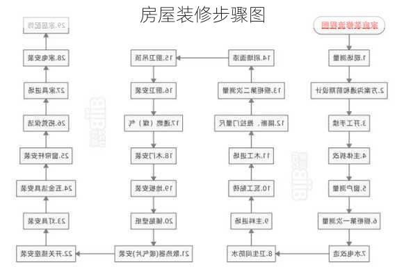 房屋装修步骤图-第2张图片-装修知识网