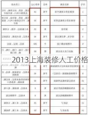 2013上海装修人工价格-第2张图片-装修知识网