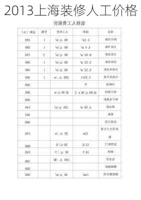 2013上海装修人工价格-第1张图片-装修知识网