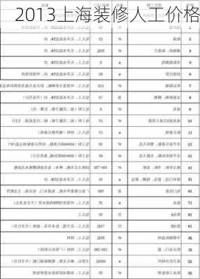 2013上海装修人工价格-第3张图片-装修知识网