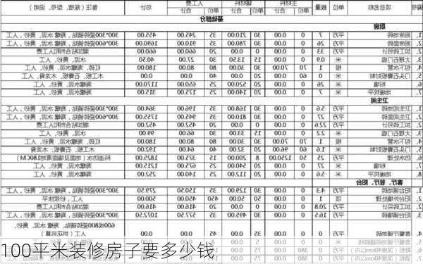 100平米装修房子要多少钱-第3张图片-装修知识网