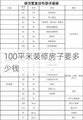 100平米装修房子要多少钱-第2张图片-装修知识网