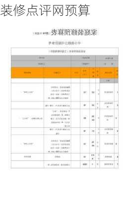 装修点评网预算-第3张图片-装修知识网