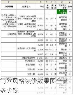 简欧风格装修效果图全套多少钱-第3张图片-装修知识网