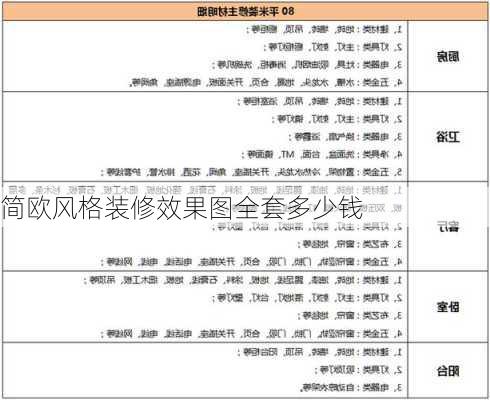 简欧风格装修效果图全套多少钱-第2张图片-装修知识网