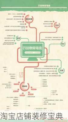 淘宝店铺装修宝典-第2张图片-装修知识网