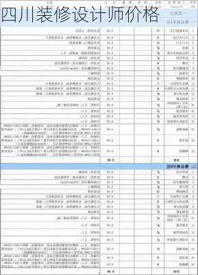 四川装修设计师价格-第2张图片-装修知识网