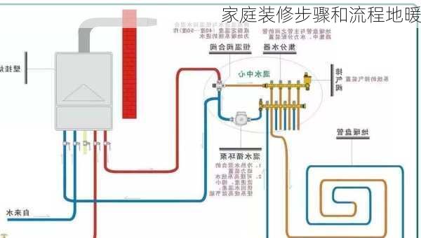 家庭装修步骤和流程地暖-第2张图片-装修知识网