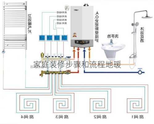 家庭装修步骤和流程地暖-第1张图片-装修知识网